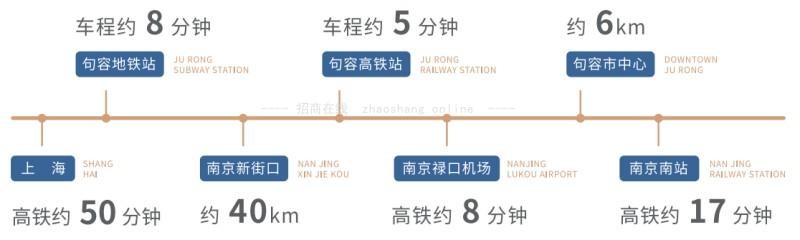 区域交通图2.jpg